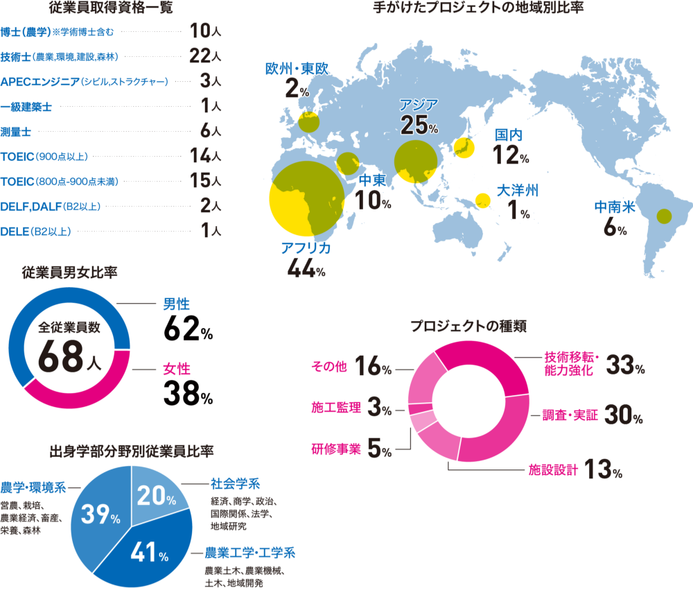 infographics