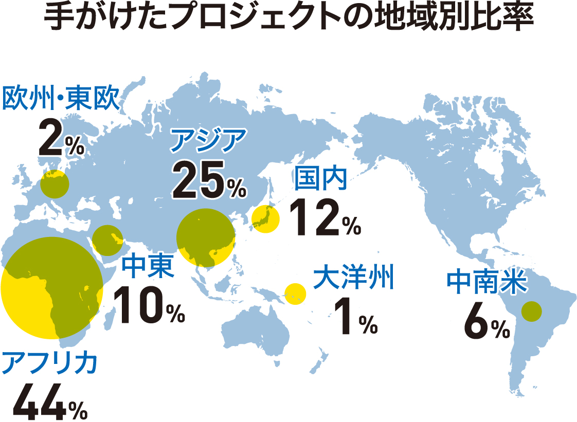 infographics