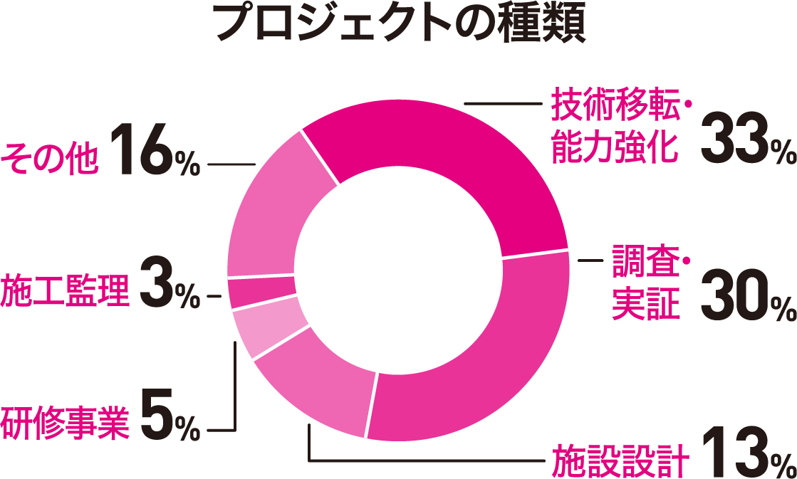 infographics