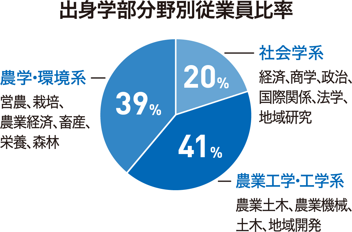 infographics