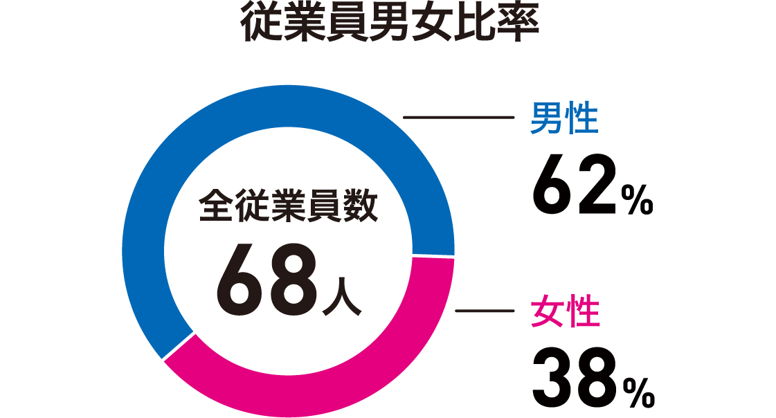 infographics